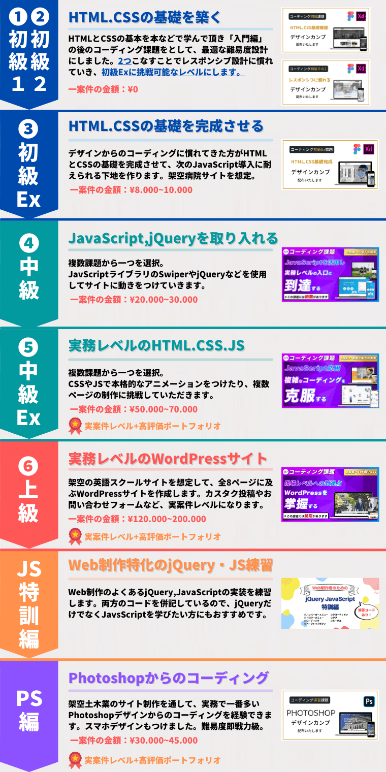 WEBデザイン コーディング HTML CSS jQuery 本 まとめ セット 155714-1-