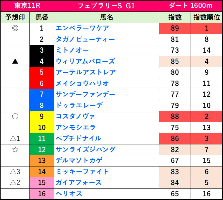 現地購入的中単勝馬券【2001年フェブラリーステークス】ノボトゥルー