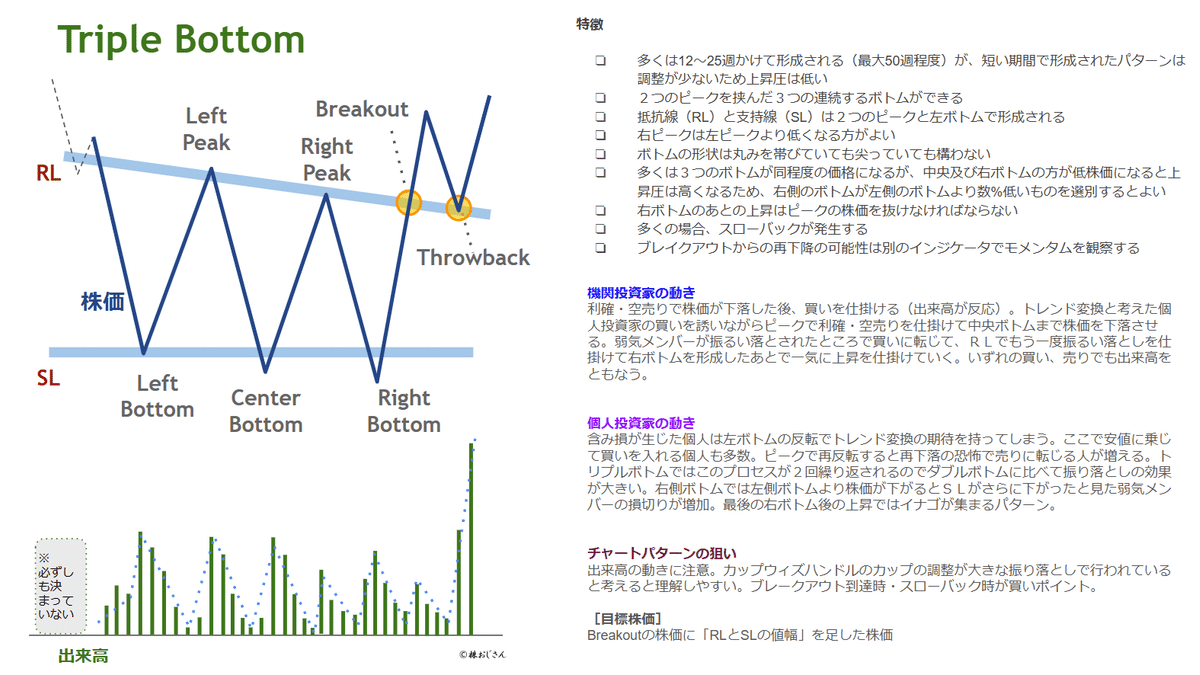 用語解説39 「価格帯出来高」
