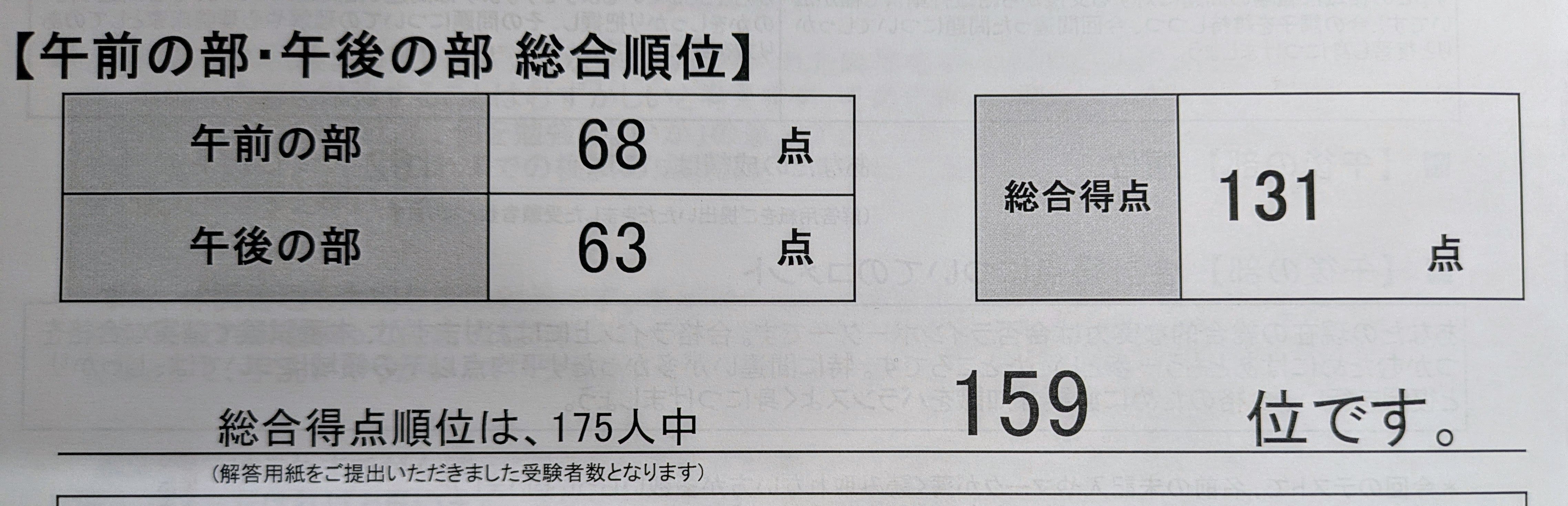 心理系大学院を目指す私の場合18】公認心理師試験模試を受けて