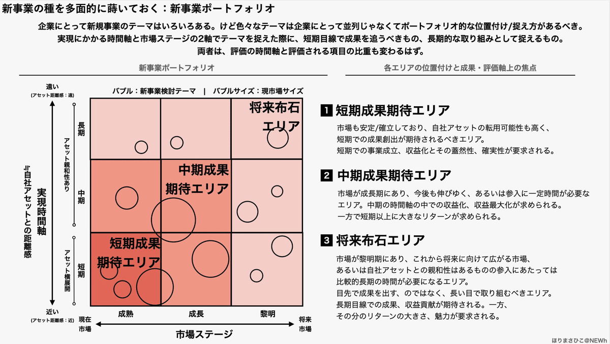 企業情報の基礎理論 DataTech2022「データ分析基盤をつくるとき／つくったあと