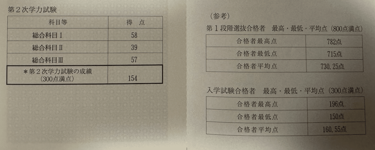 ふでもんの奇妙な東大受験｜縁側書生
