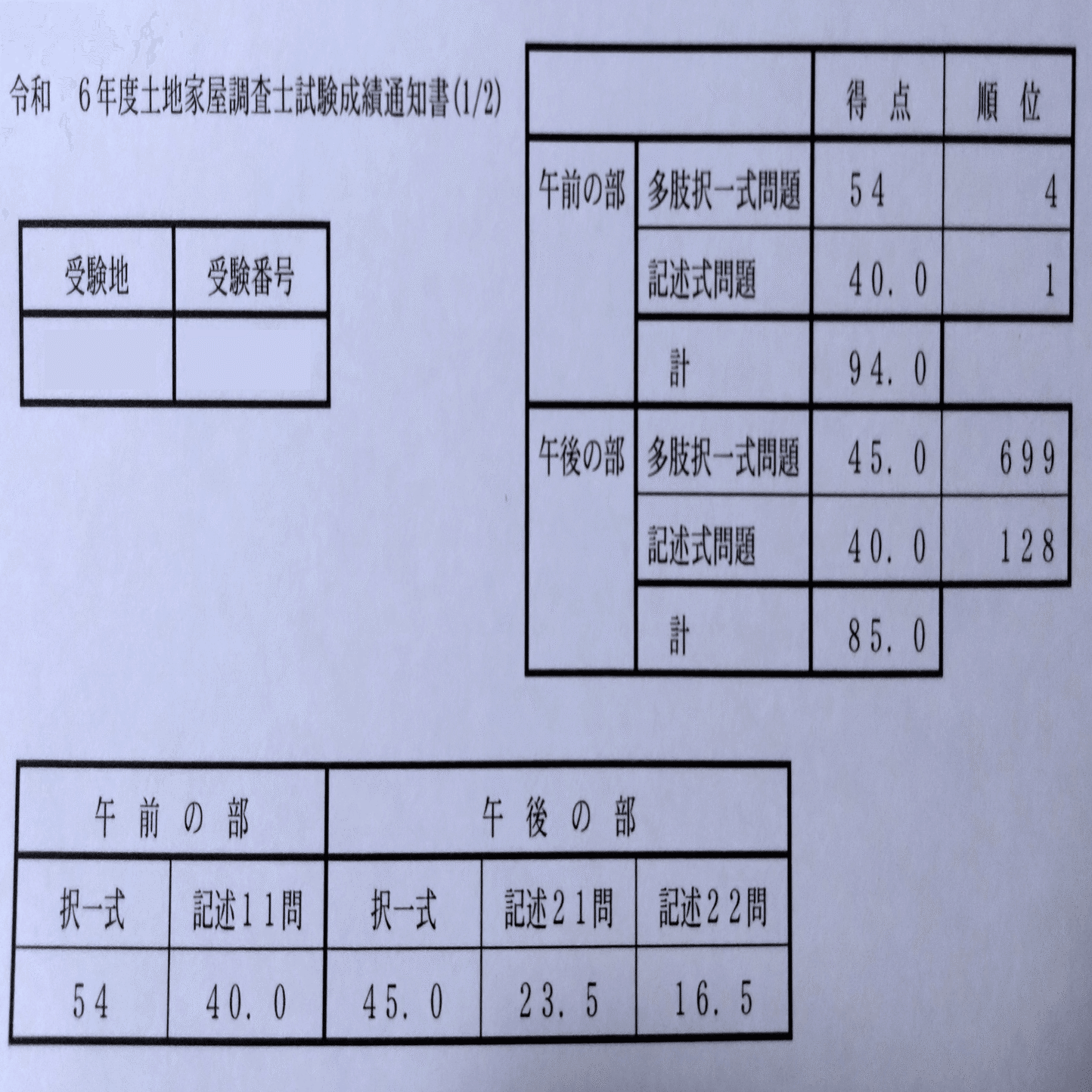 令和6年度土地家屋調査士試験 受験結果など｜J