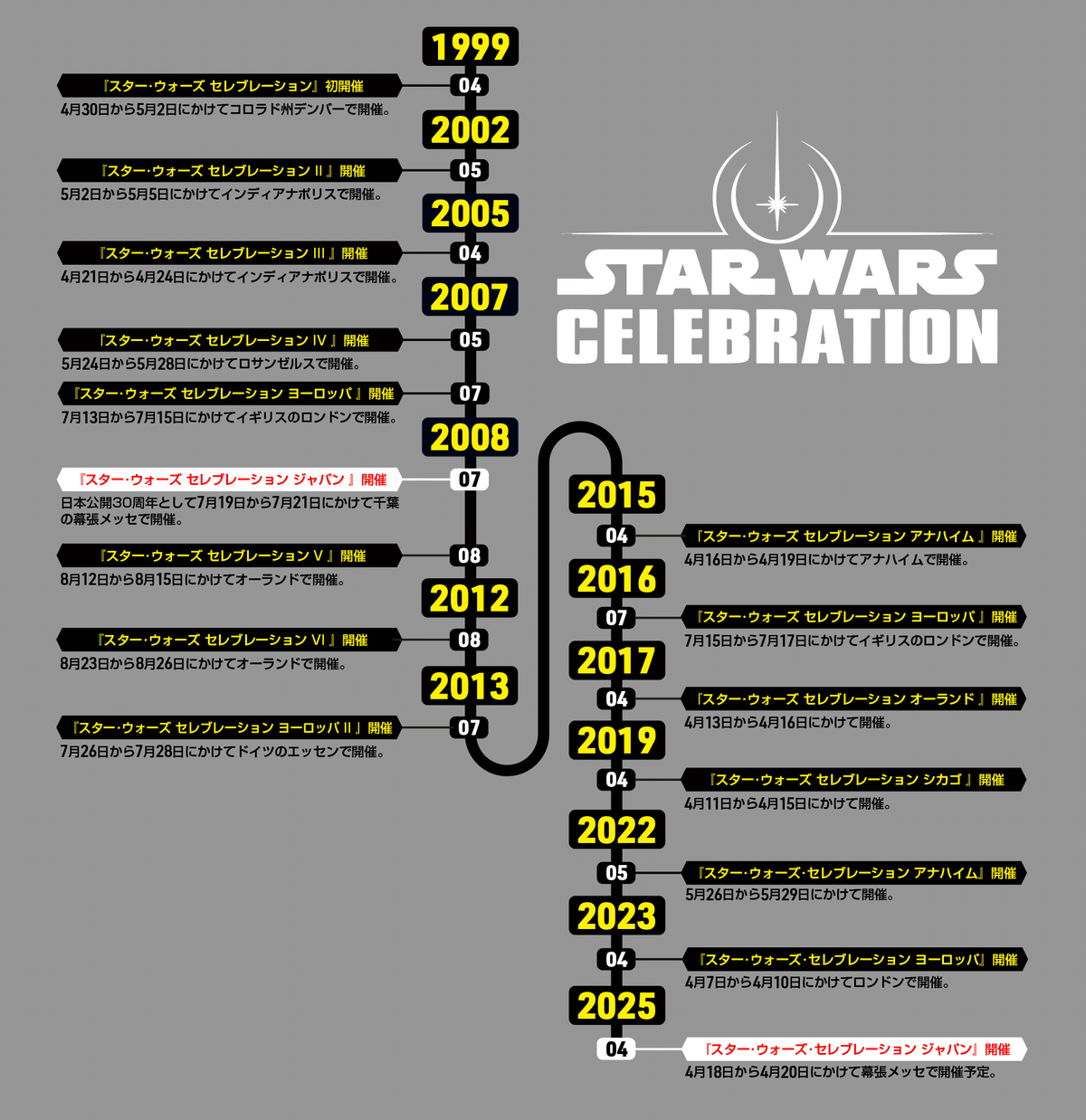 スター・ウォーズ セレブレーション ジャパン 2025に向けて
