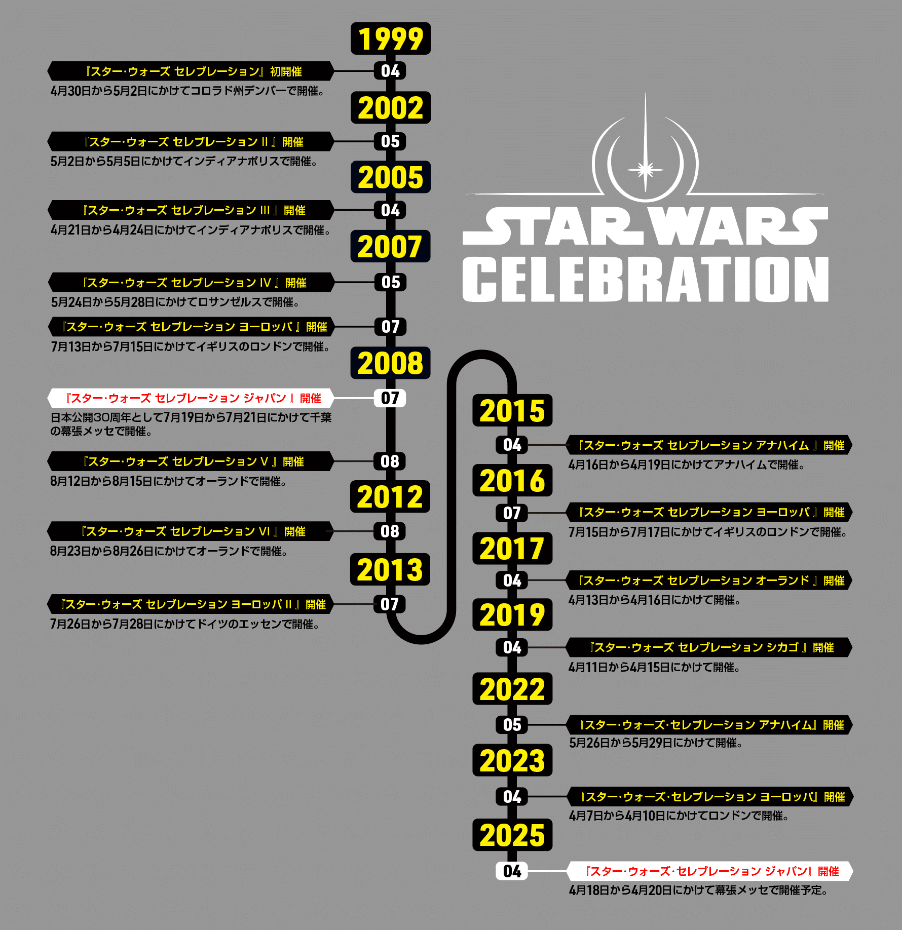 スター・ウォーズ セレブレーション ジャパン 2025に向けて|出雲重機 スター・ウォーズ セレブレーション ジャパン 2025に向けて|出雲重機