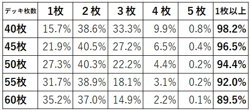 遊戯王マスターデュエル】手札誘発型 千年エクゾディア デッキは