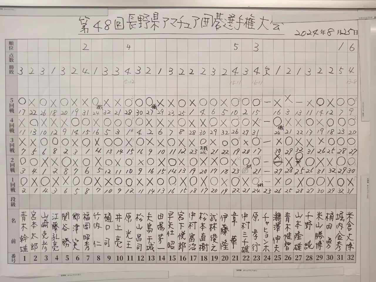 アマ選手権 棋譜①｜よねくらくんの信州囲碁巡り