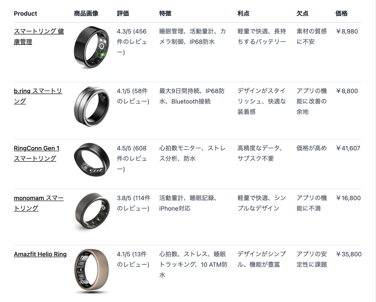 RINGCONN GEN 鮮明 1、スマートリング 健康管理、アプリの定期 RINGCONN GEN 鮮明 1、スマートリング 健康管理、アプリの定期