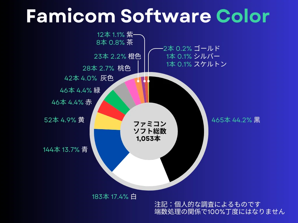 検証12 ファミコンカセットの色｜saizo