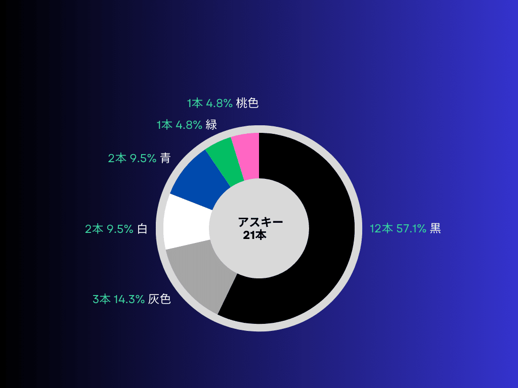 検証12 ファミコンカセットの色｜saizo