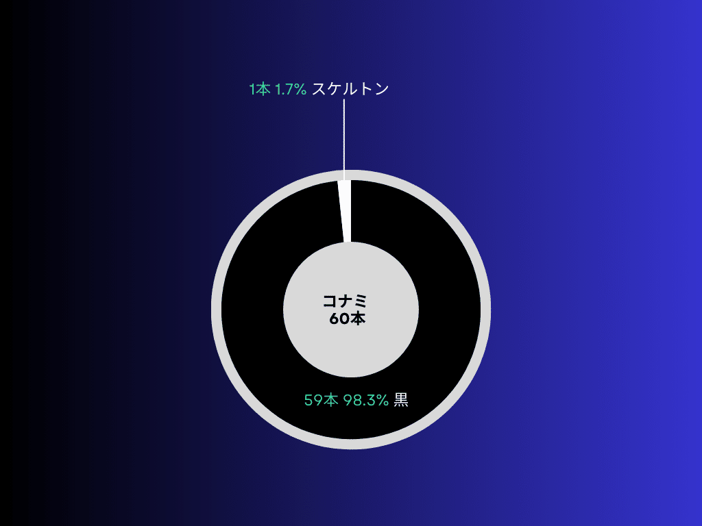 検証12 ファミコンカセットの色｜saizo