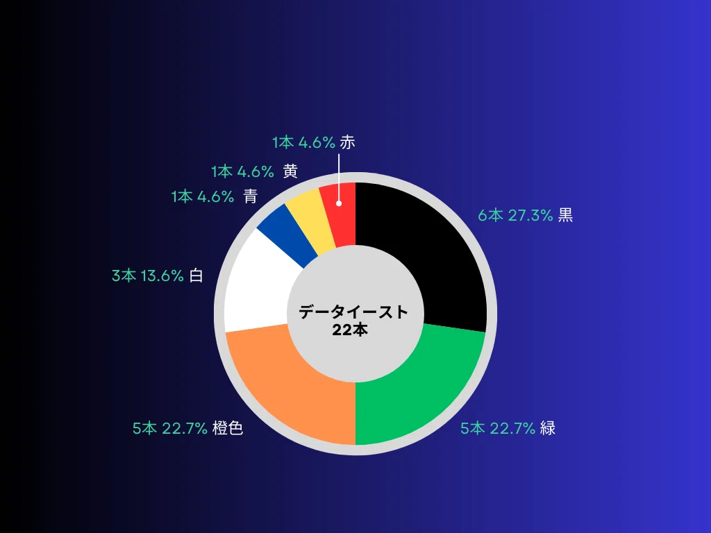 検証12 ファミコンカセットの色｜saizo