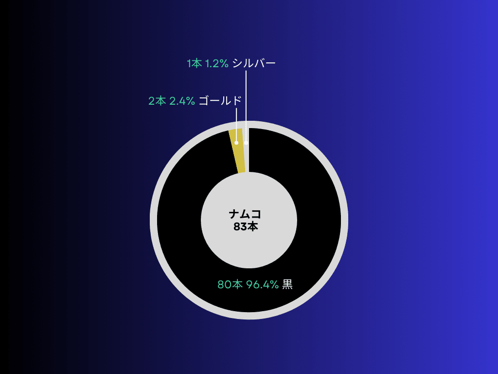 検証12 ファミコンカセットの色｜saizo