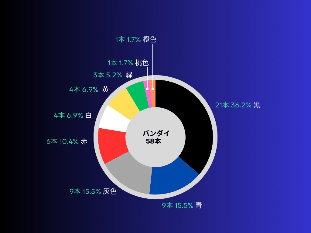 検証12 ファミコンカセットの色｜saizo