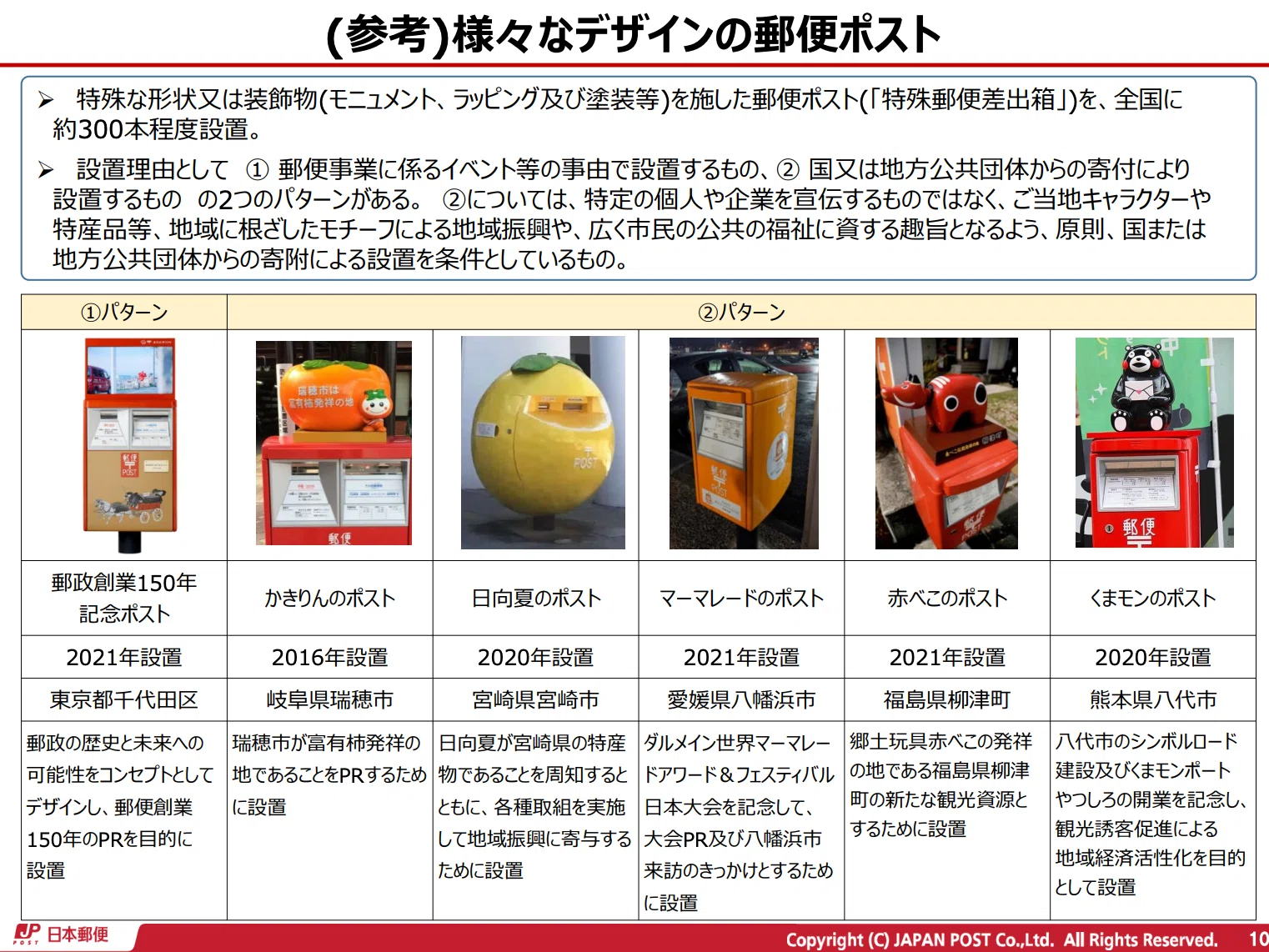 Gemini（生成AI）にポスト（教材用）の画像を作ってもらう｜TOSSファミリー
