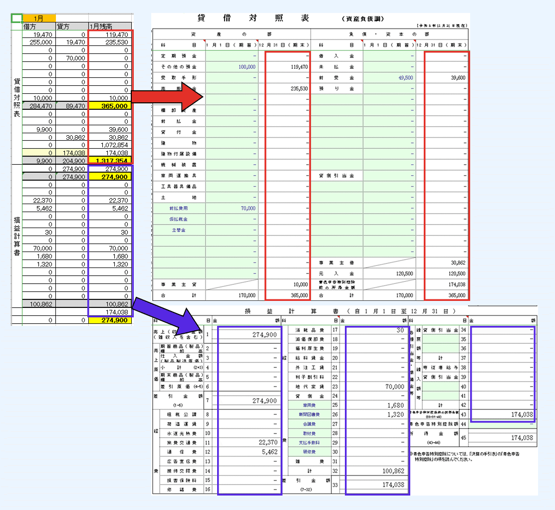 フリーランスのための簡単！節約！Excelで青色申告帳簿を作る方法（仕訳ファイルダウンロード有り）｜ab office オクムラ