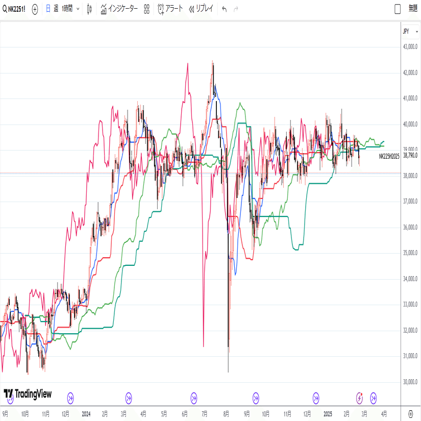一目均衡表完結編　一目心人 Amazon.co.jp: 一目均衡表の原理 (現代の錬金術師シリーズ) : 三世一目