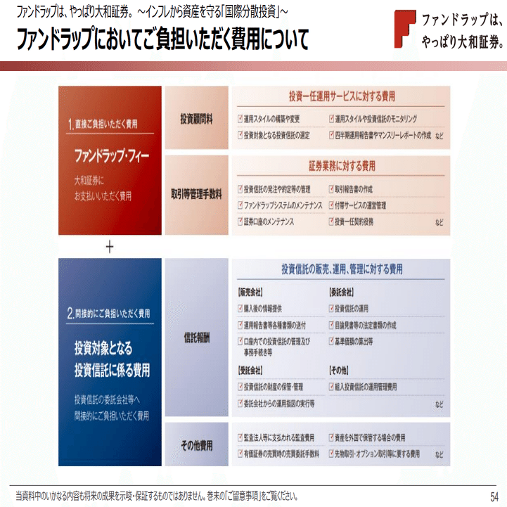 商品考察】ファンドラップ（20）～4年間の保有状況まとめ『DFWの5原則』～｜逢坂リュウ
