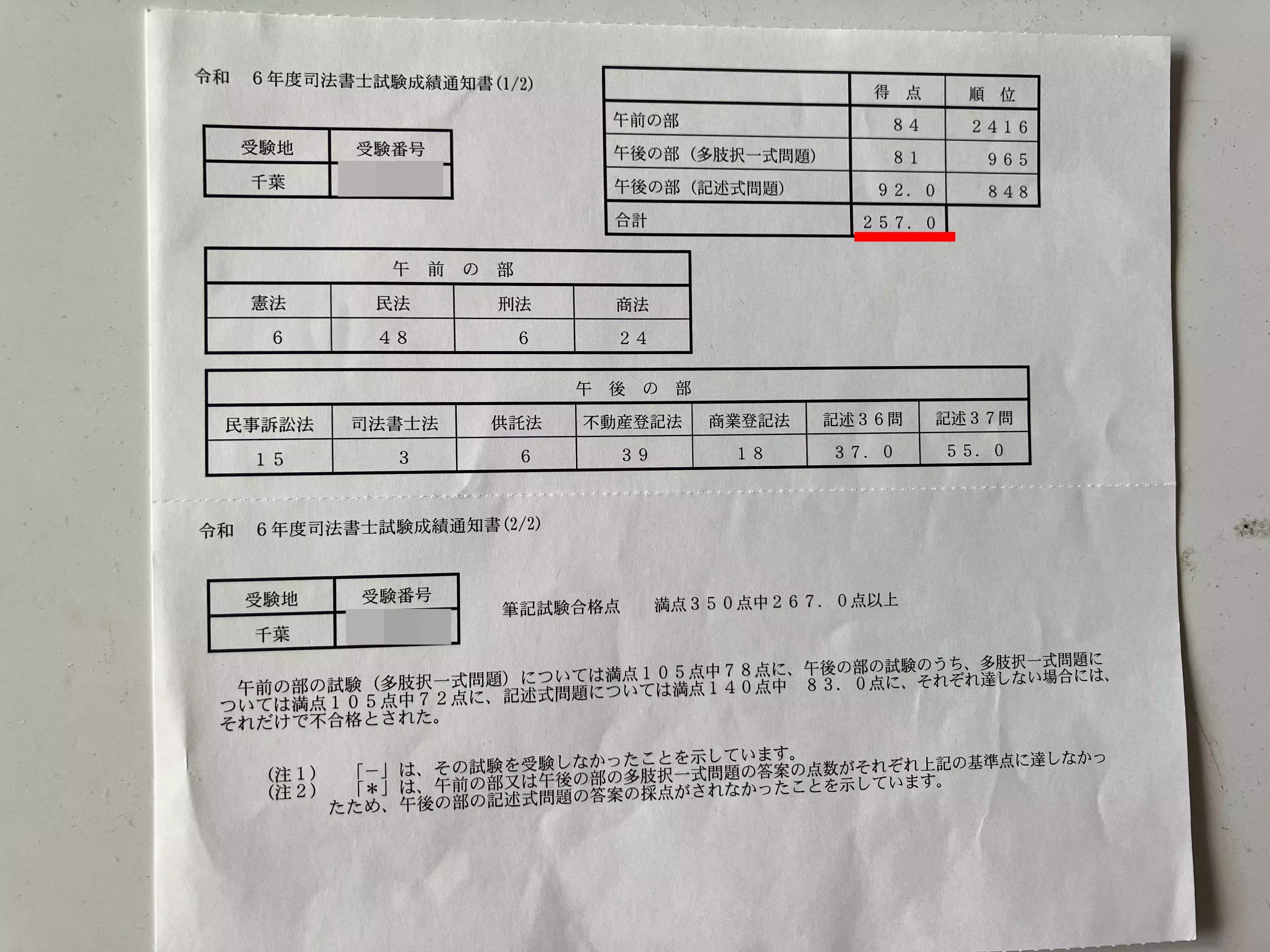司法書士試験受講生】4人のママが4ヶ月で行政書士初学者から独学一発