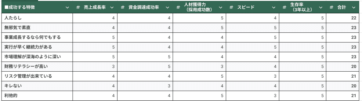 43名の億り人！成功した起業家の特徴と失敗する共通点【能力開発
