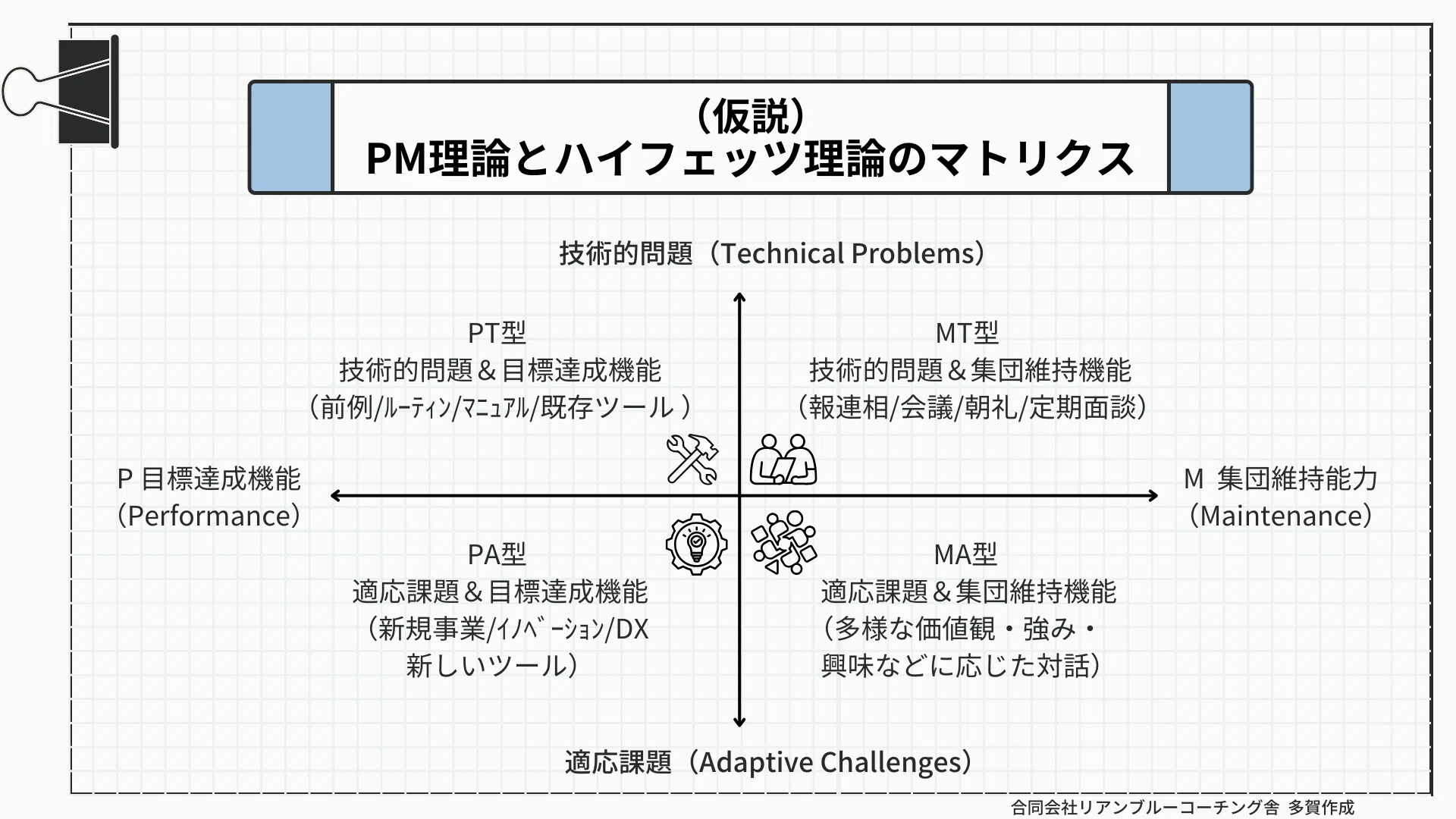 PM理論とハイフェッツ理論の間を埋めたい欲求に無理くりマトリクス