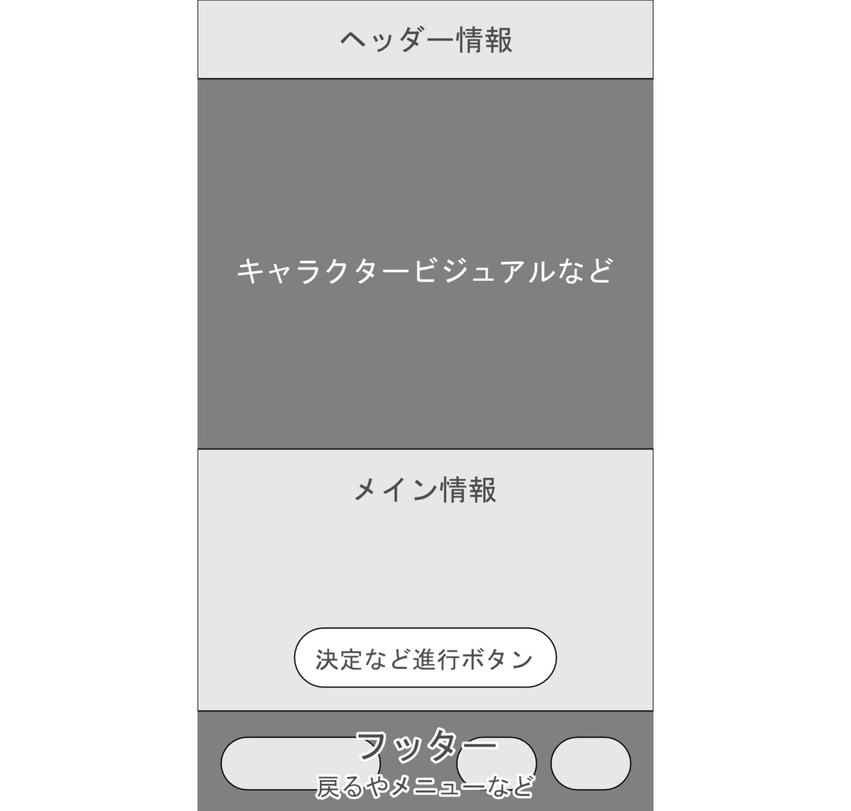 【ティラノスクリプト備忘録】「戻るボタン」など汎用的に使うボタン・機能を位置固定で使いやすくする(UI改善)｜Kamivukuro／チラウラ工房