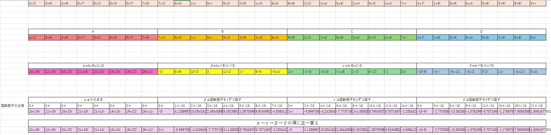 Compact Excel FFT with Copy-Paste + Explanation of Radix-4 FFT ...