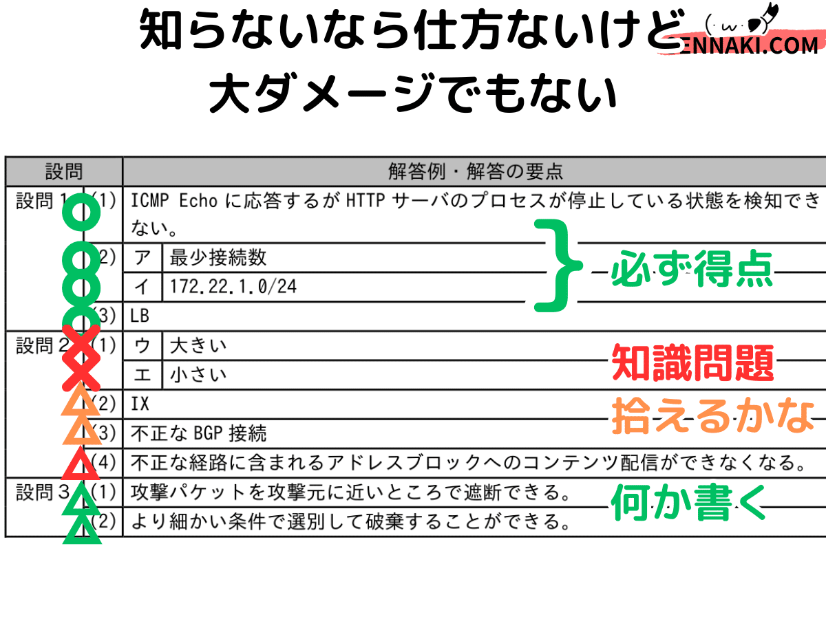 ネスぺR1・5・6セット ネスペR1 - 本物のネットワークスペシャリストになるための最も