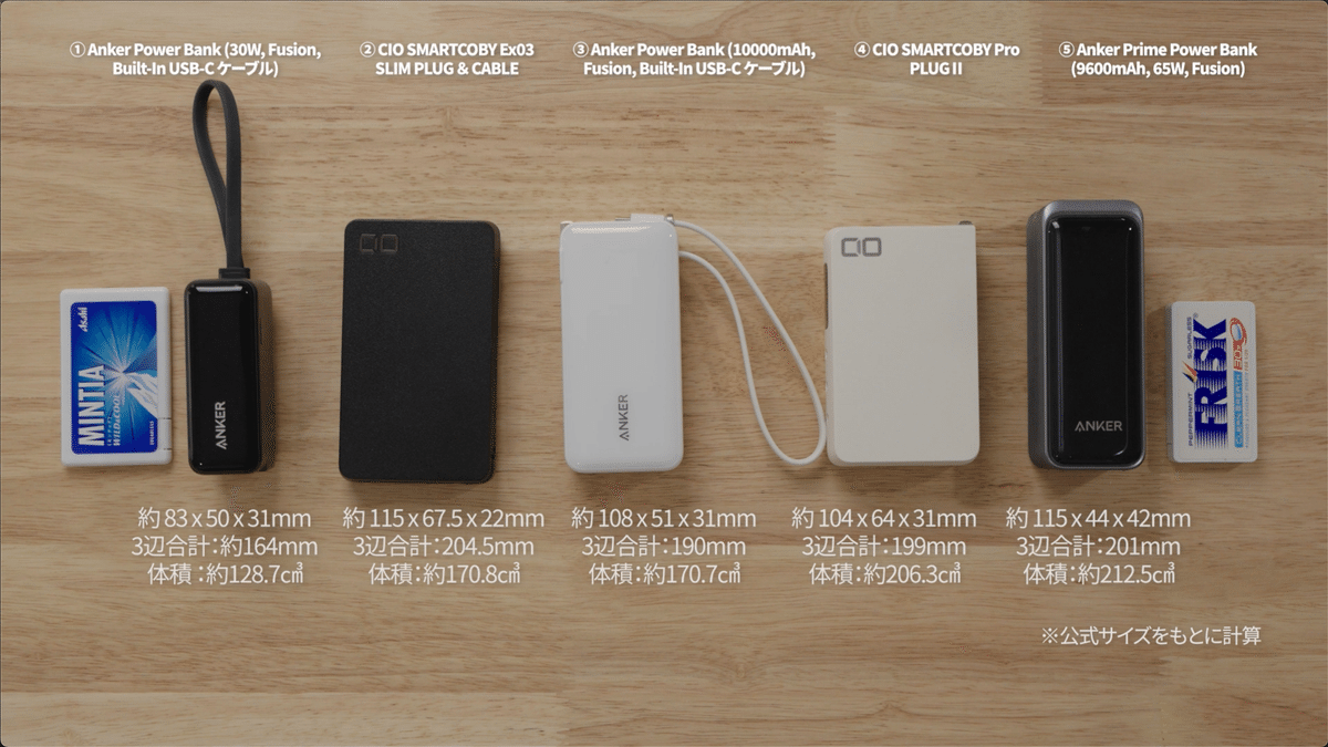 CIO SMARTCOBY Pro PLUG ⅱ anker CIO SMARTCOBY Pro PLUGをレビュー！スマホもPCも急速充電できる
