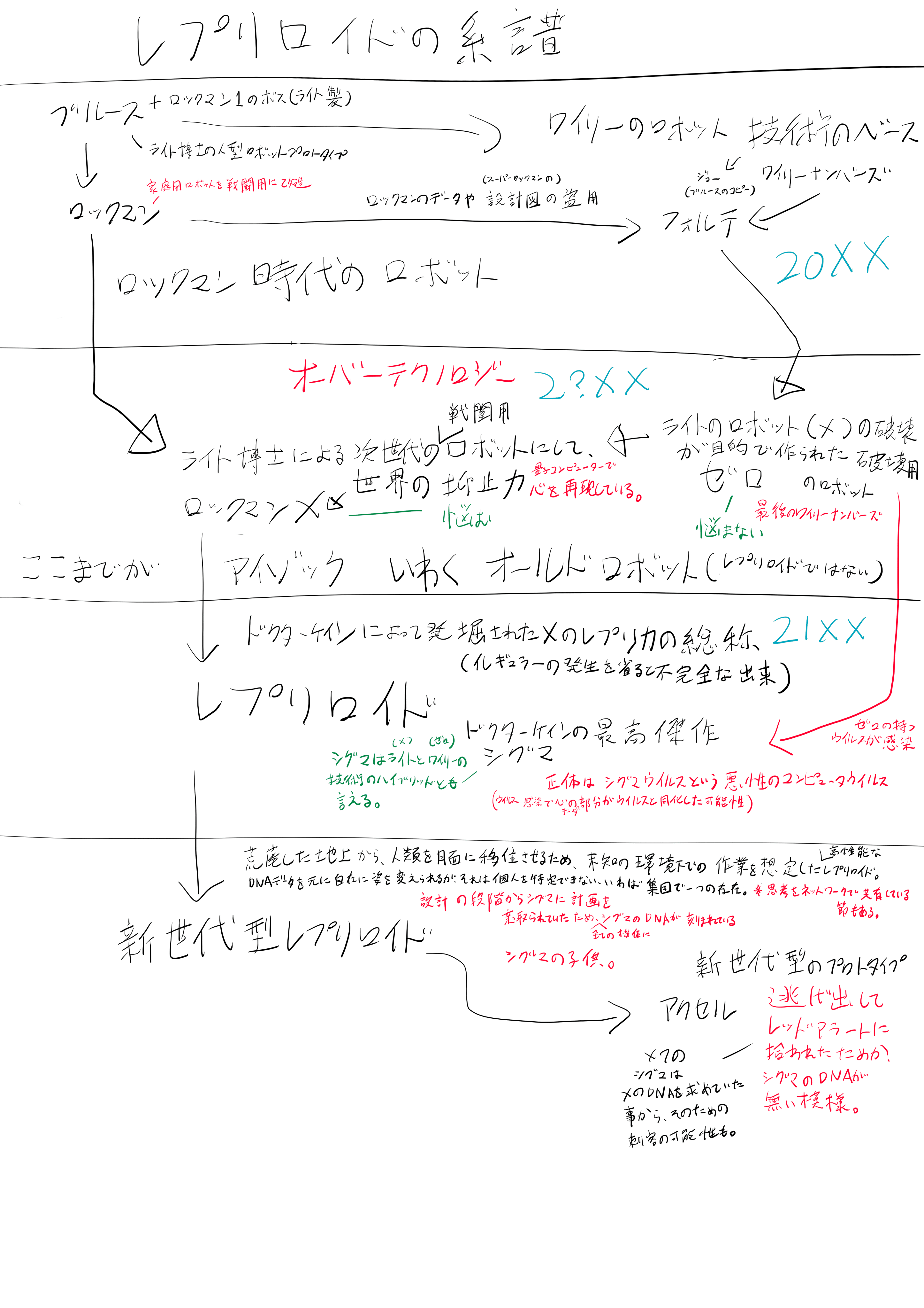 コラム02】文芸的なロックマンの構成要素を定義する｜ProjectRCL