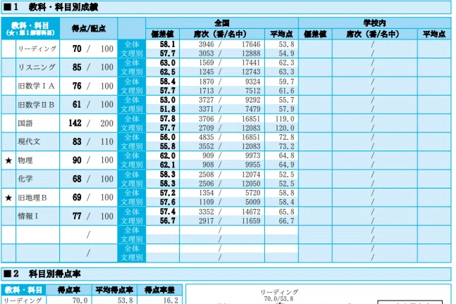 浪人を振り返る②】駿台の模試｜リュードベリ