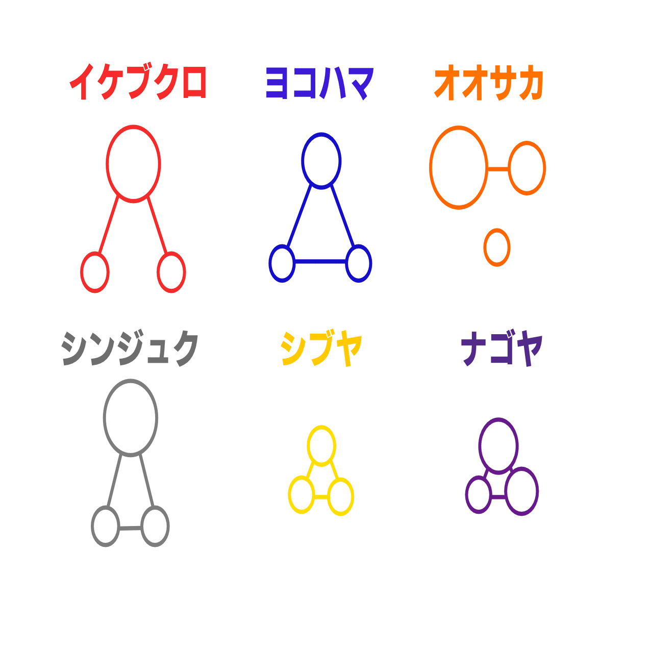 ヒプノシスマイクの各ディビジョンの関係性を図示してみた｜いさりび