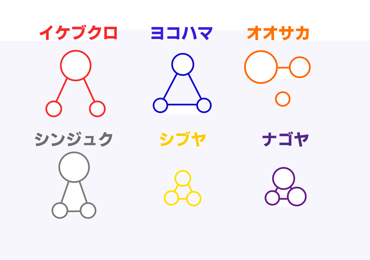 ヒプノシスマイクの各ディビジョンの関係性を図示してみた｜いさりび