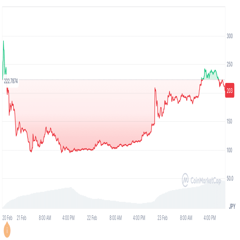㊗️上場】Pi Networkの世界 〜分散化されたデジタル経済をめざして〜｜nekoban