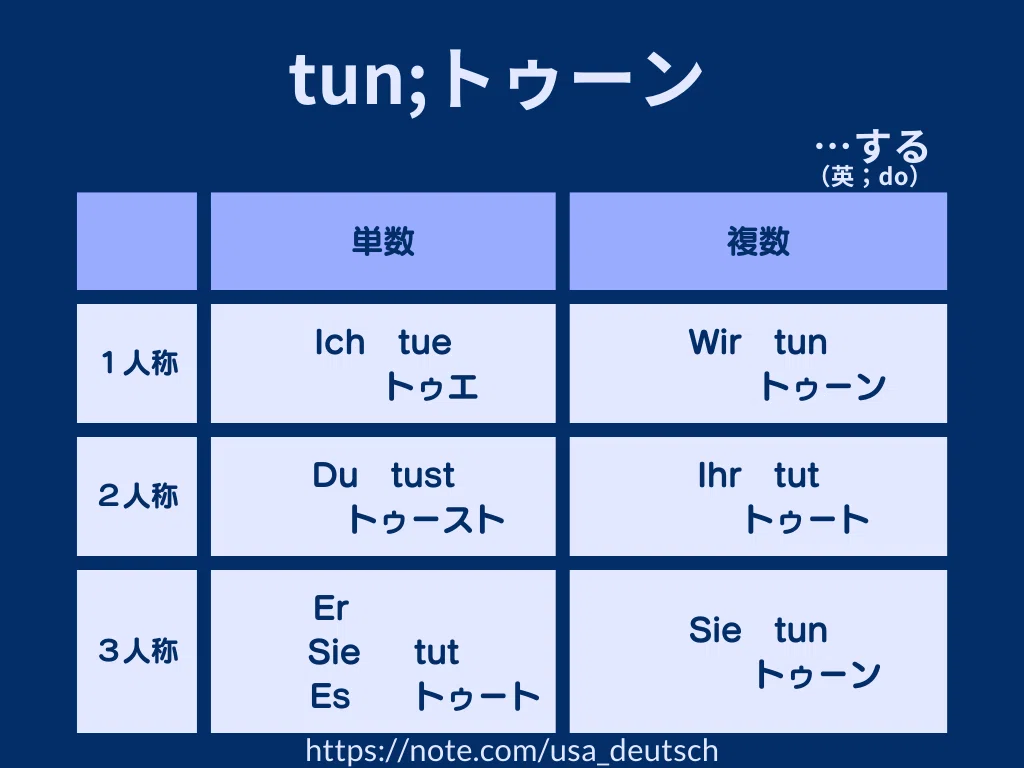 本 ドイツ語の副詞・心態詞研究 = Abhandlungen über deuts…