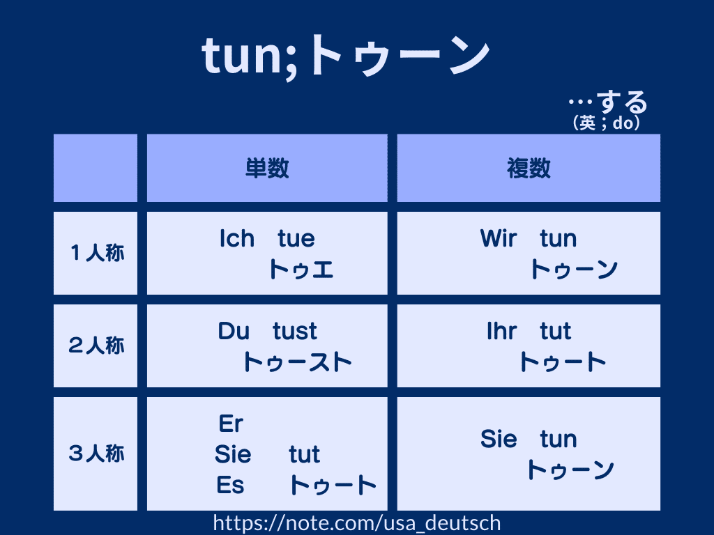 ドイツ語文法④ 形が変わる？不規則な人称変化｜うーさ