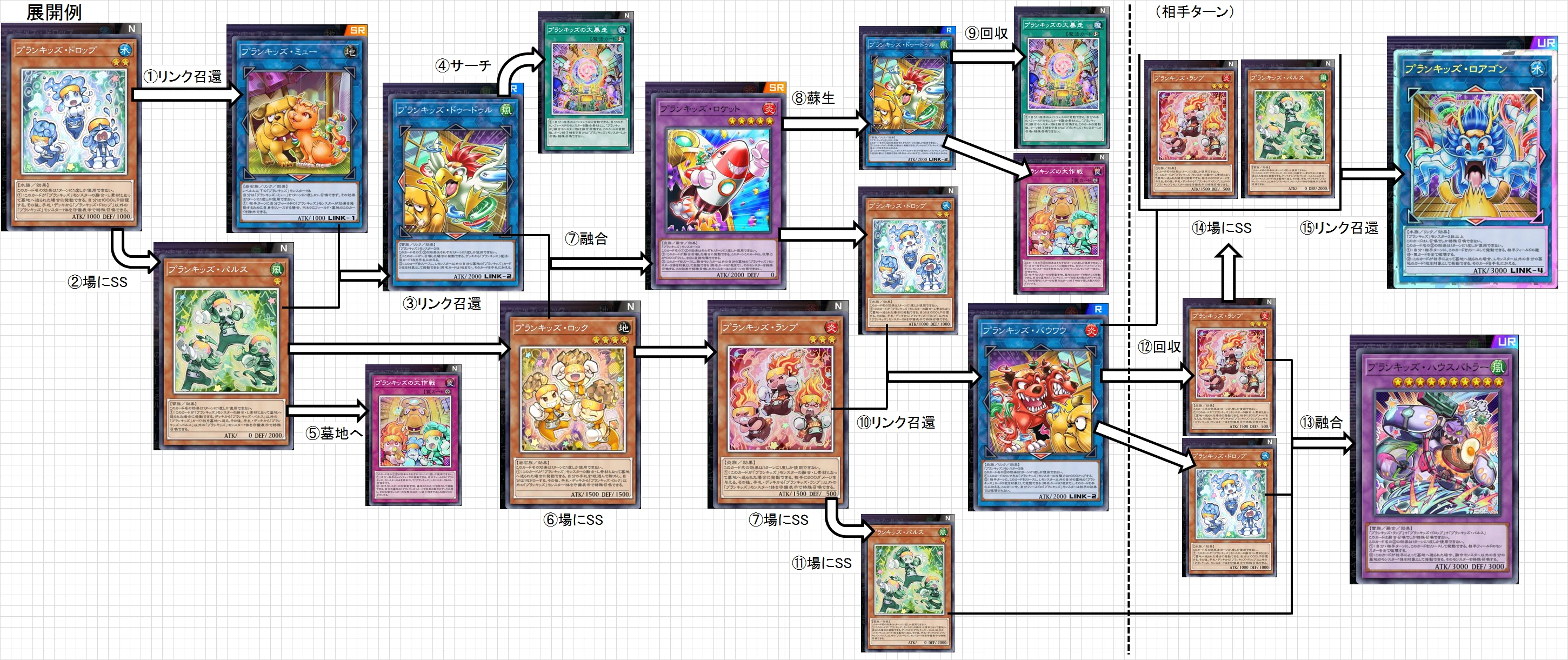 勇者プランキッズネメシス】作って遊んだデッキ10【遊戯王マスター 