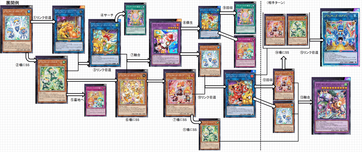 勇者プランキッズネメシス】作って遊んだデッキ10【遊戯王