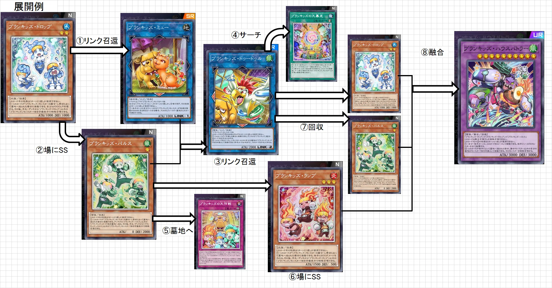 勇者プランキッズネメシス】作って遊んだデッキ10【遊戯王マスター