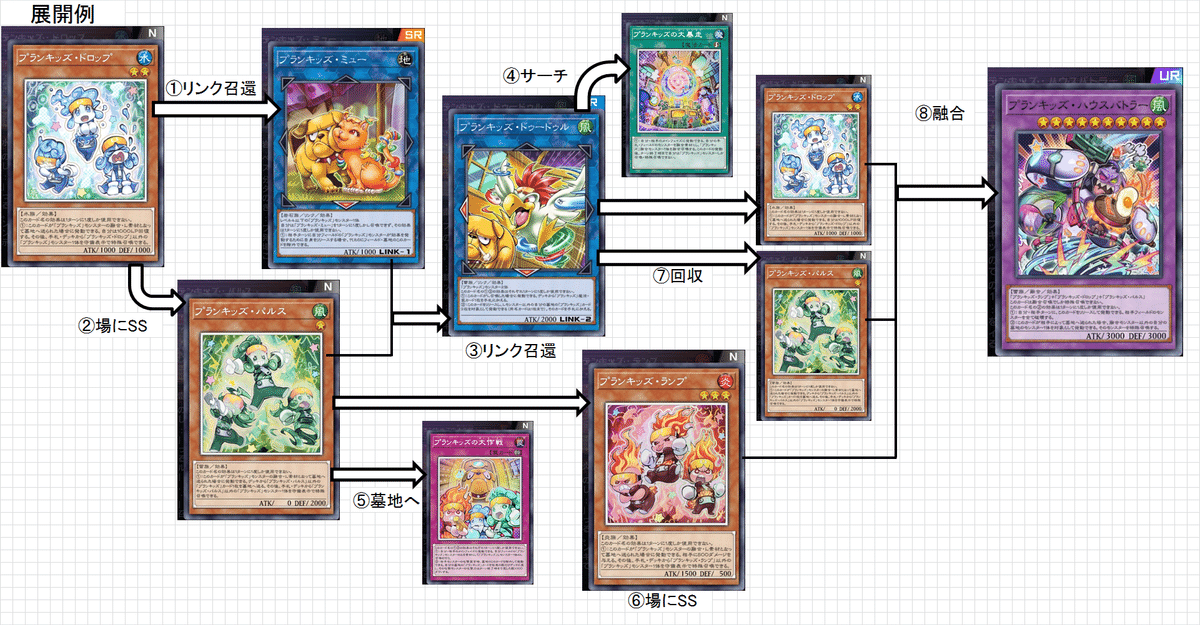 遊戯王 No.453 本格構築❗️ 勇者プランキッズ デッキ 聖殿の水遣い 遊戯王 No.453 本格構築❗️ 勇者プランキッズ デッキ 聖殿の水