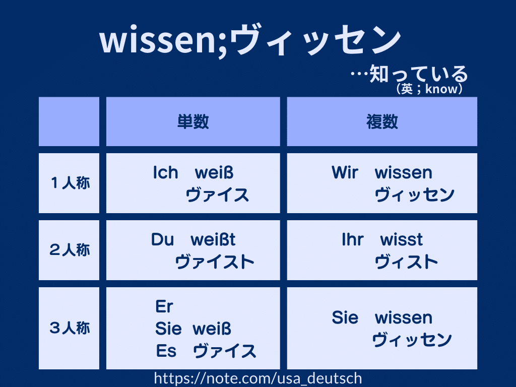 パートナーのためのドイツ語 71HnudQlMCL.jpg