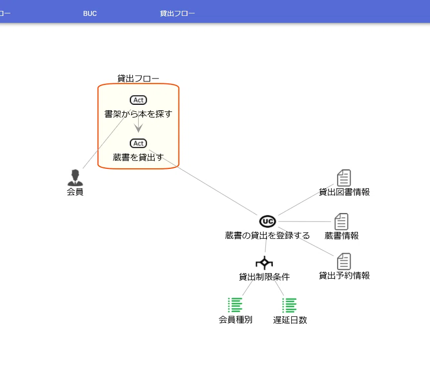 スプレッドシートによるRDRA・RDRA Graphの紹介 - NEXTSCAPE blog