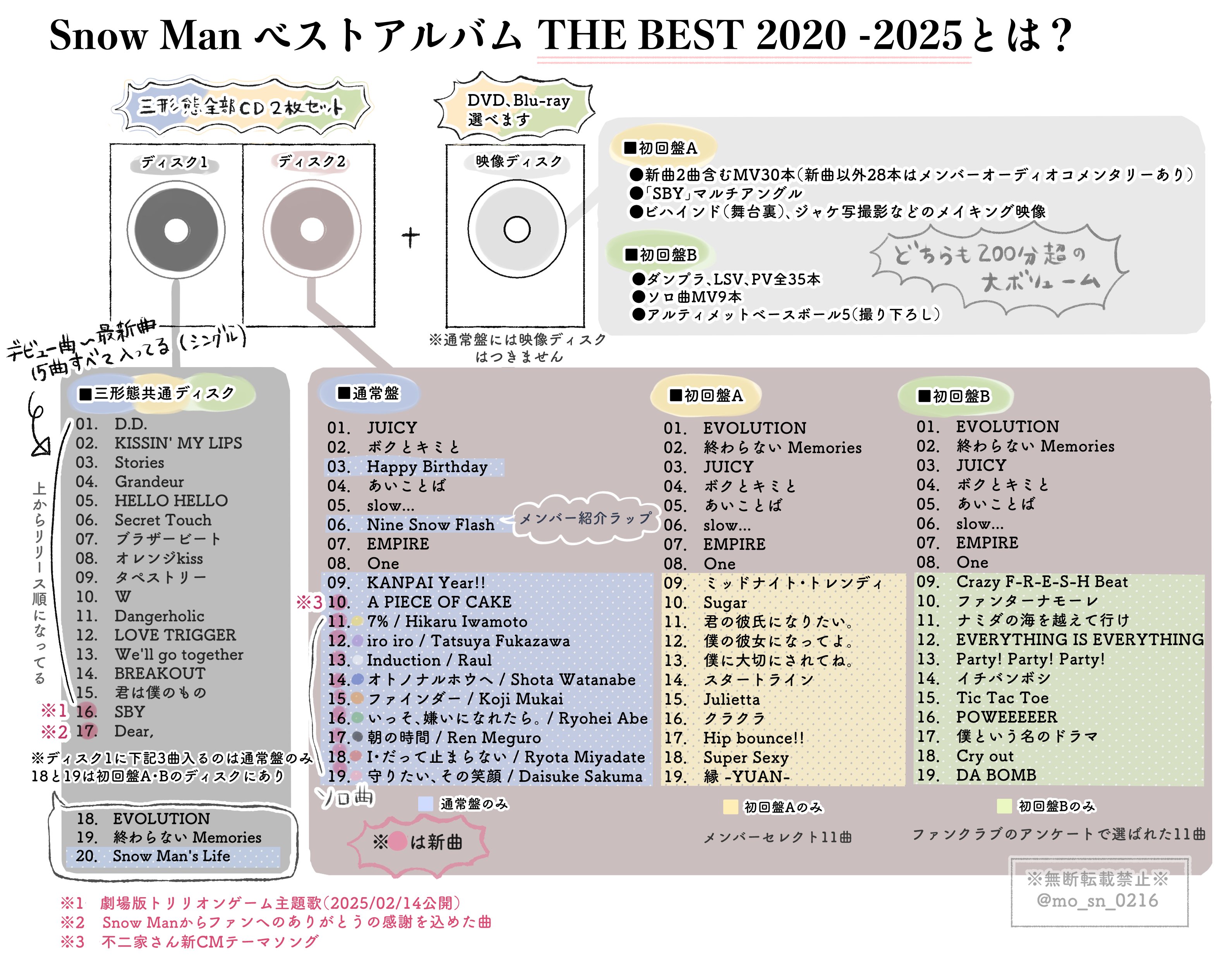 ⛄️💿／ Snow Man初のベストアルバム「THE BEST 2020-2025
