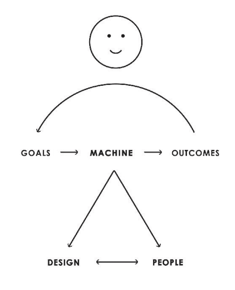 PRINCIPLES(プリンシプルズ) 人生と仕事の原則 Amazon.co.jp: PRINCIPLES(プリンシプルズ) 人生と仕事の原則