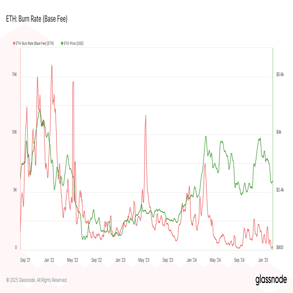 低迷するイーサリアム、財団はPectraアップデートで信頼を取り戻せるか｜Decentier