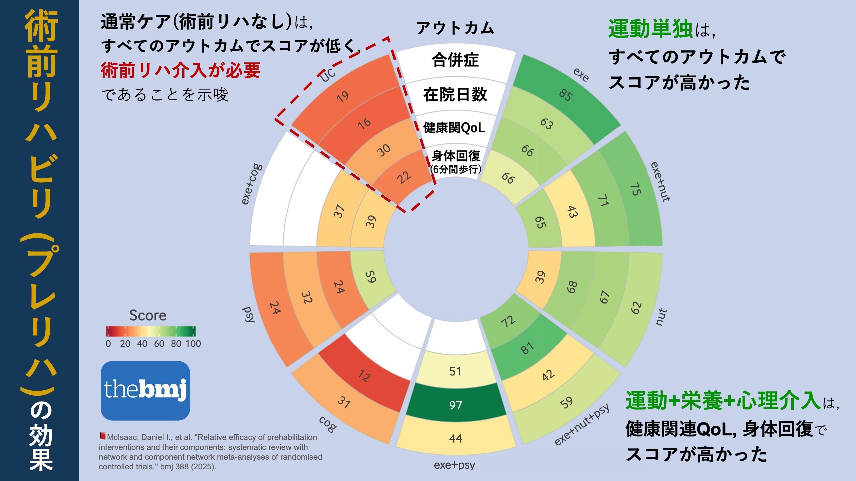 事例でみる 神経心理学的リハビリテーション 事例でみる神経心理学的リハビリテ-ション /三輪書店/バ-バラ