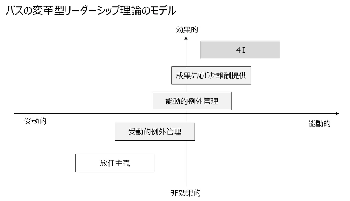 変革型アプローチ研究・ リーダーシップと私の経験|松下みきよ