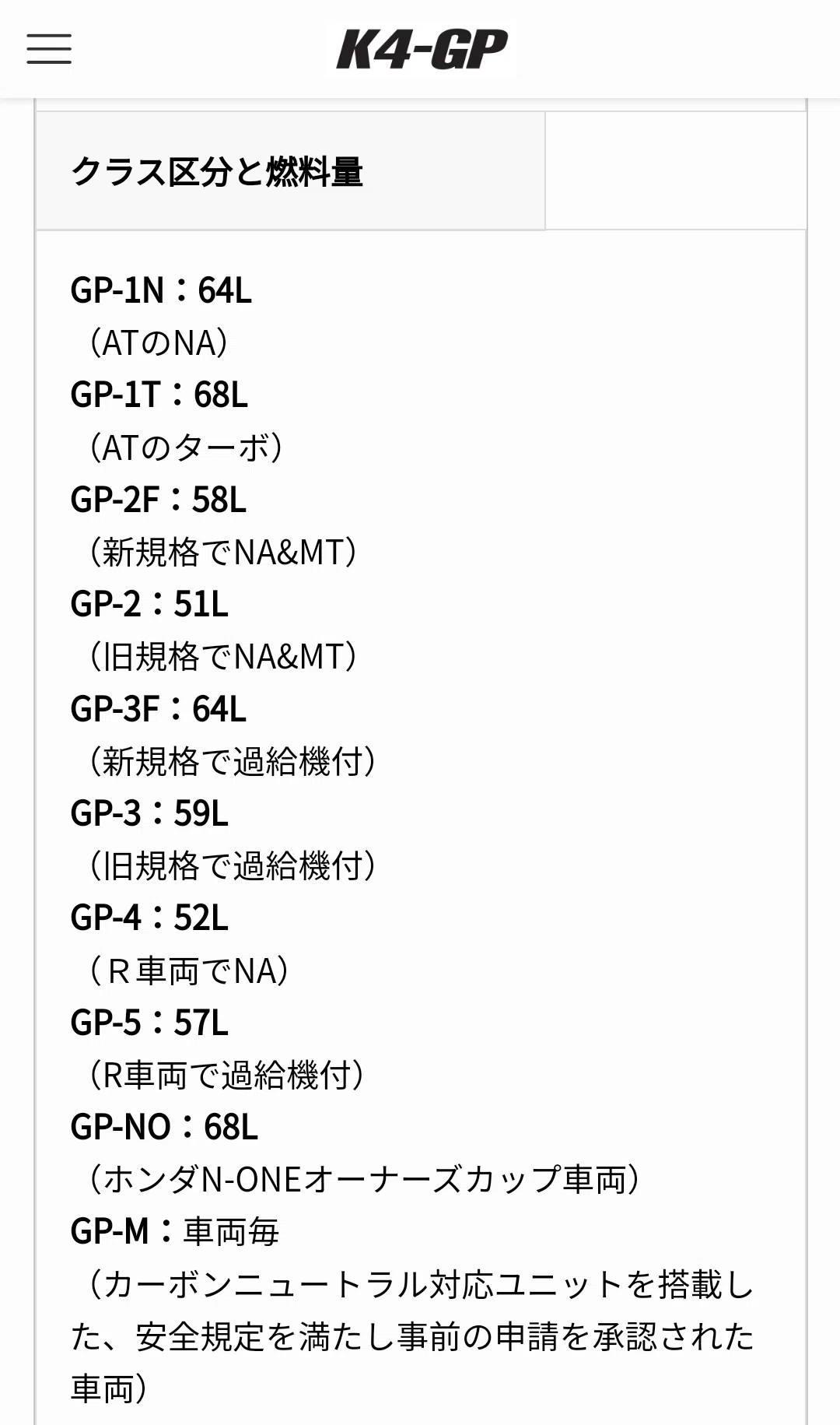 軽自動車の祭典 K4GP 7時間耐久 in 富士スピードウェイ 決勝日編