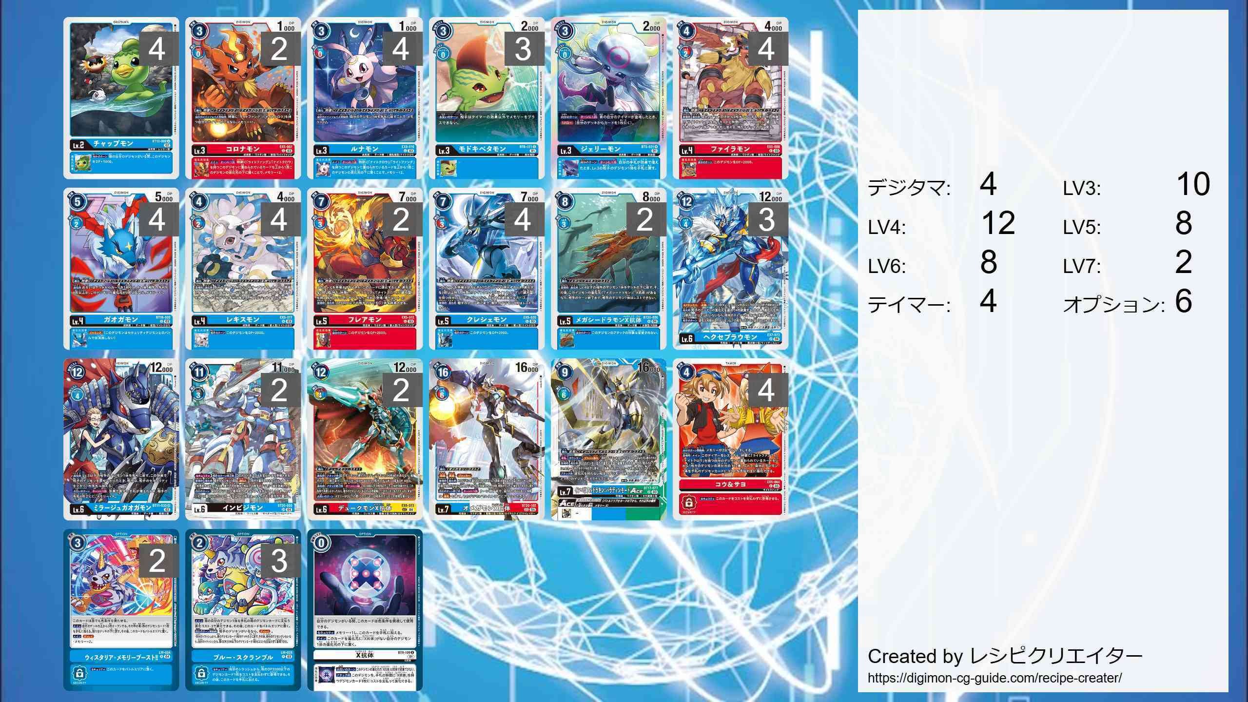 ノーコス進化の好きなLv.6デジモン発表会！BT20ライトファング