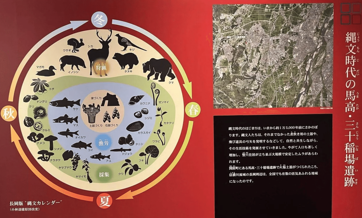なんだコレは！の火焔土器を訪ね、新潟は長岡の馬高縄文館と県立